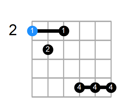 F#m7b5 Chord